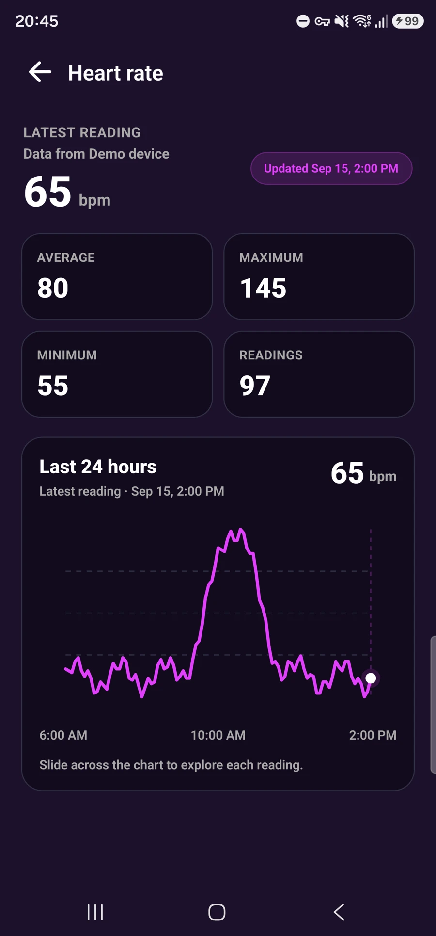 Heart rate throughout the day