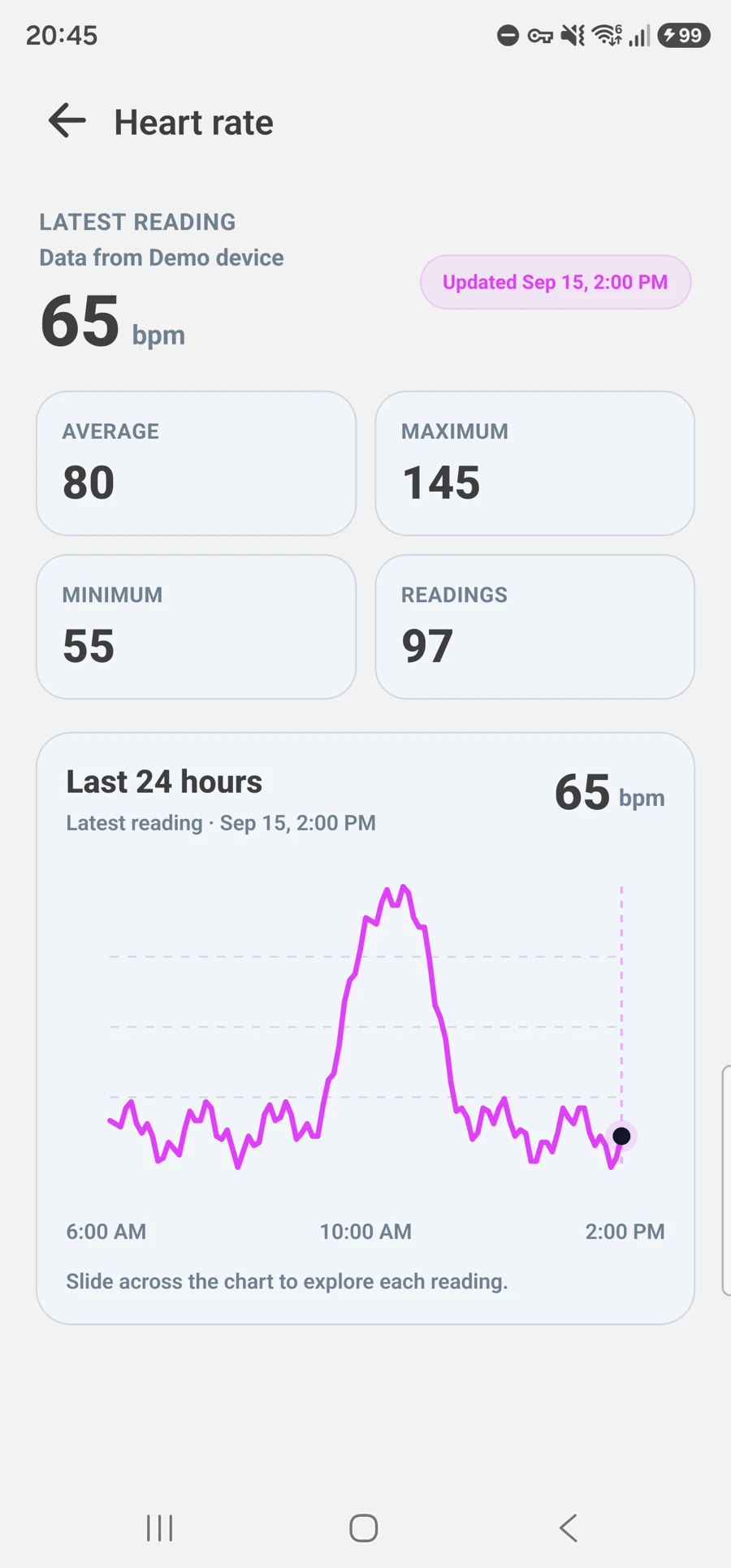 Heart rate throughout the day