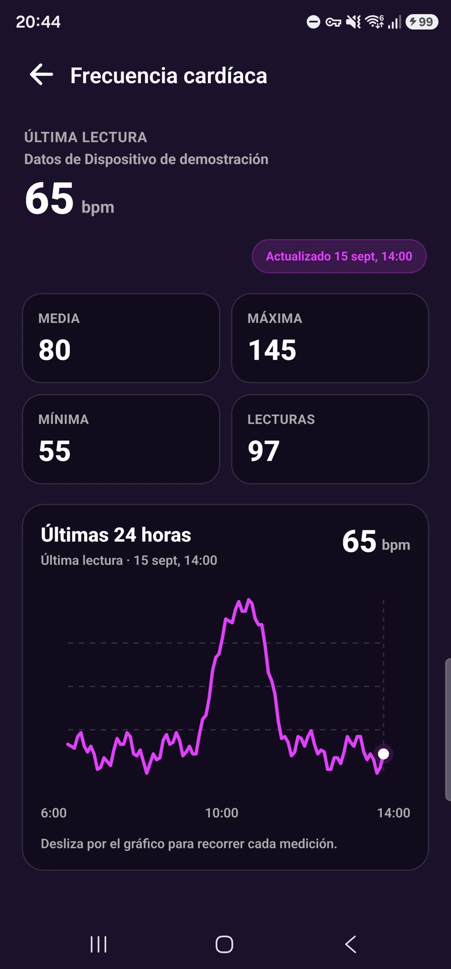 Frecuencia cardíaca a lo largo del día
