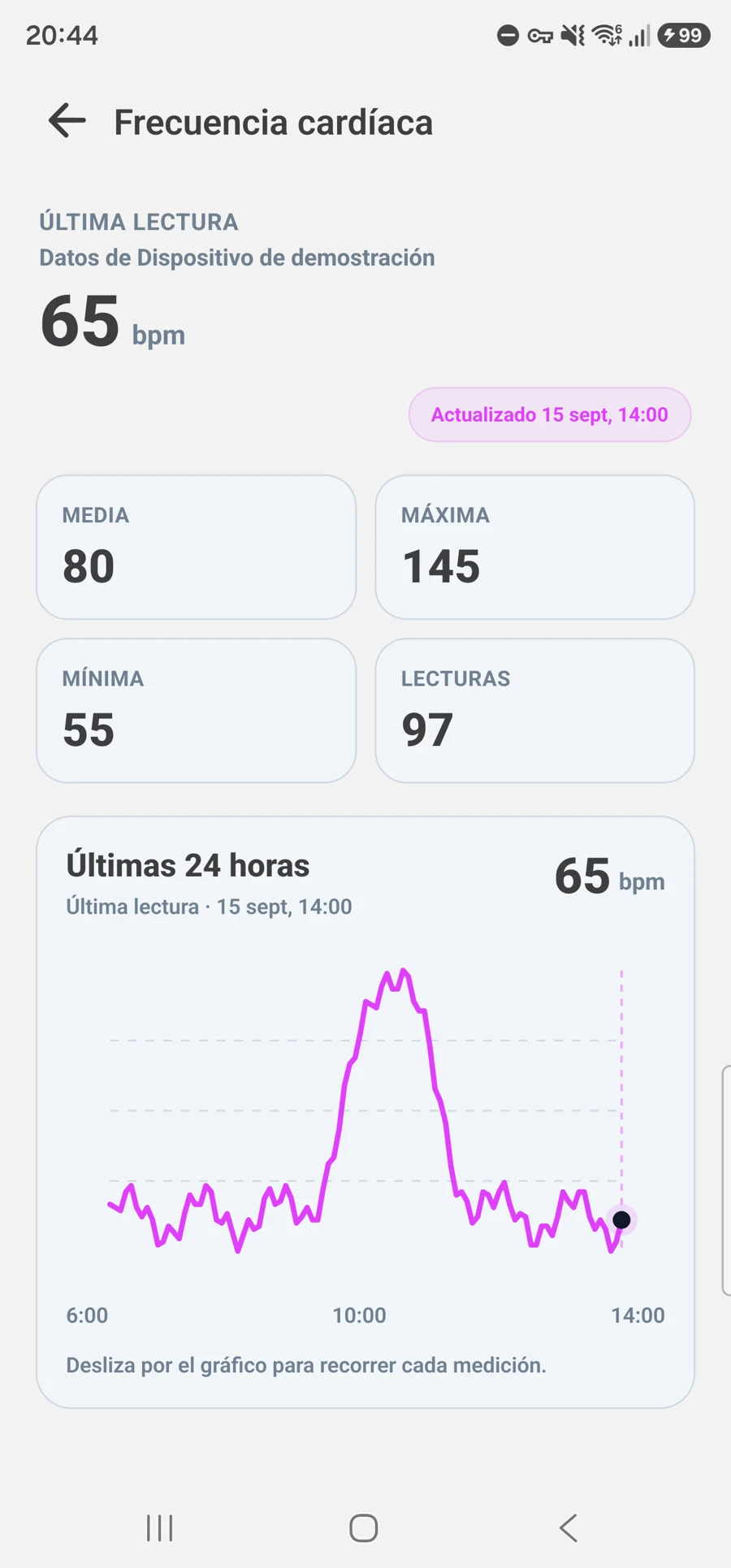 Frecuencia cardíaca a lo largo del día