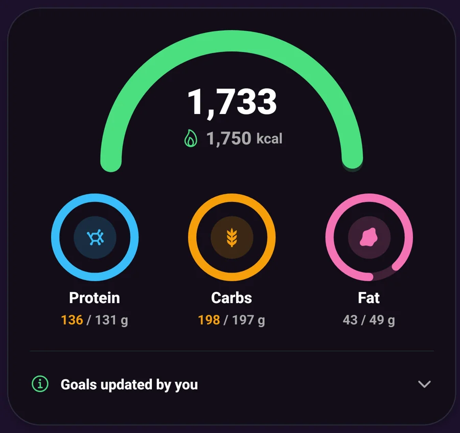 Detail of calories, protein, carbohydrates, fat and the source of goals