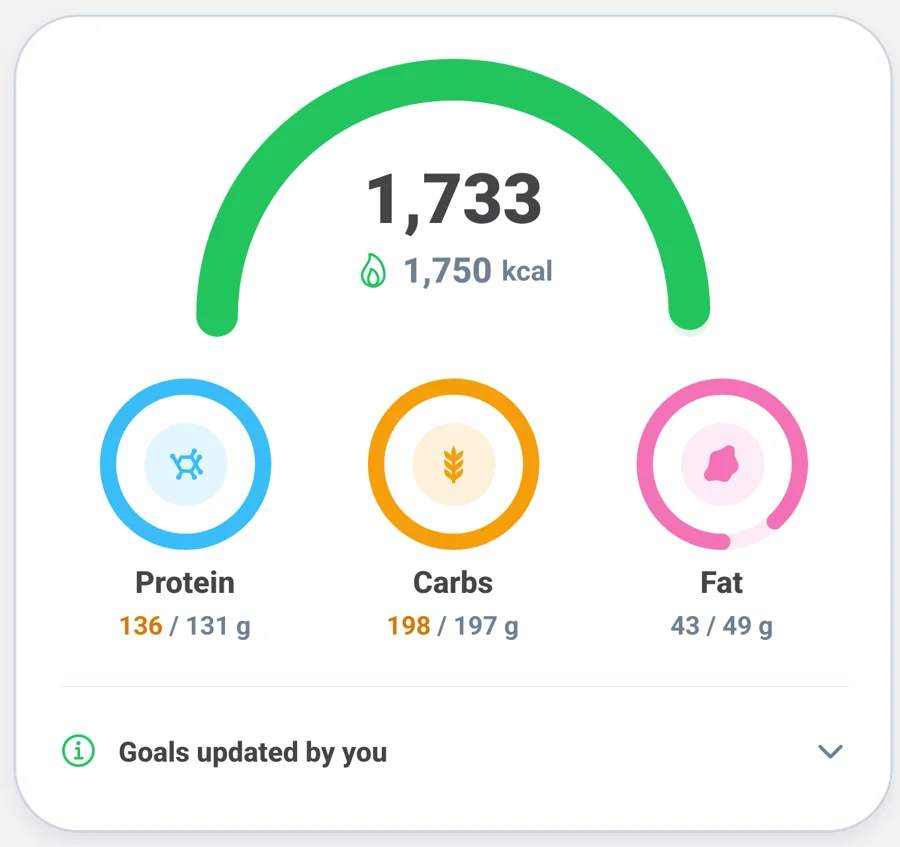 Detail of calories, protein, carbohydrates, fat and the source of goals