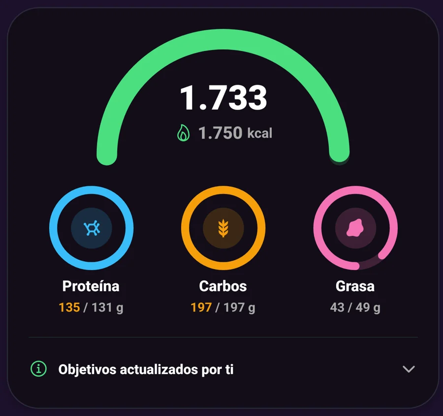 Detalle de calorías, proteína, carbohidratos, grasa y origen de los objetivos