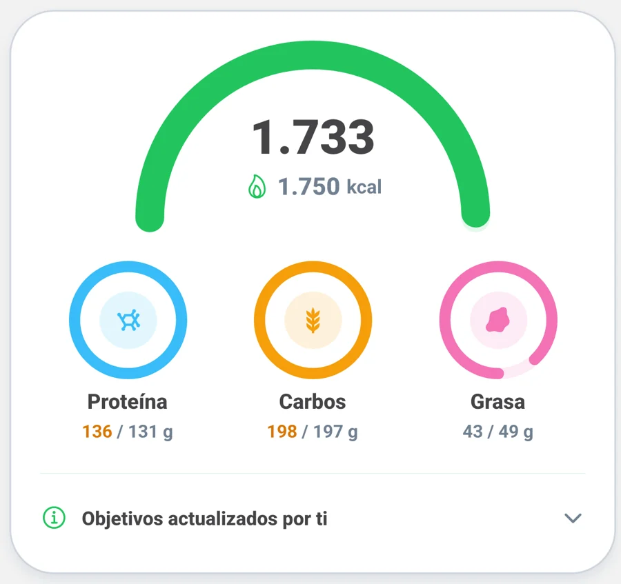 Detalle de calorías, proteína, carbohidratos, grasa y origen de los objetivos