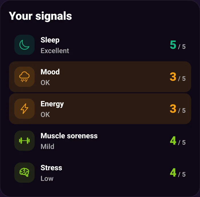 Your signals: sleep, mood, energy, muscle soreness and stress