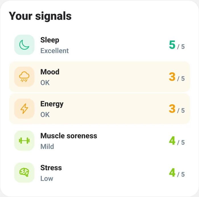 Your signals: sleep, mood, energy, muscle soreness and stress