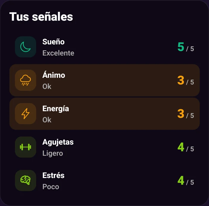 Tus señales: sueño, ánimo, energía, agujetas y estrés