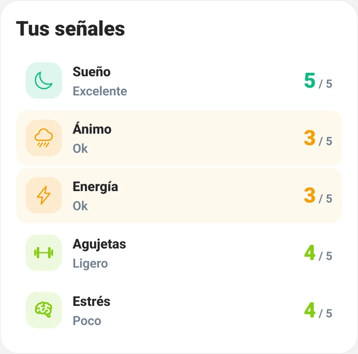Tus señales: sueño, ánimo, energía, agujetas y estrés