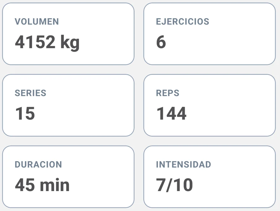 Resumen de la sesión con estadísticas y esfuerzo guardado